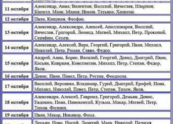 Какой церковный праздник отмечают 18 мая 2022 года: день святой ирины и почитание иконы богородицы «неупиваемая чаша»