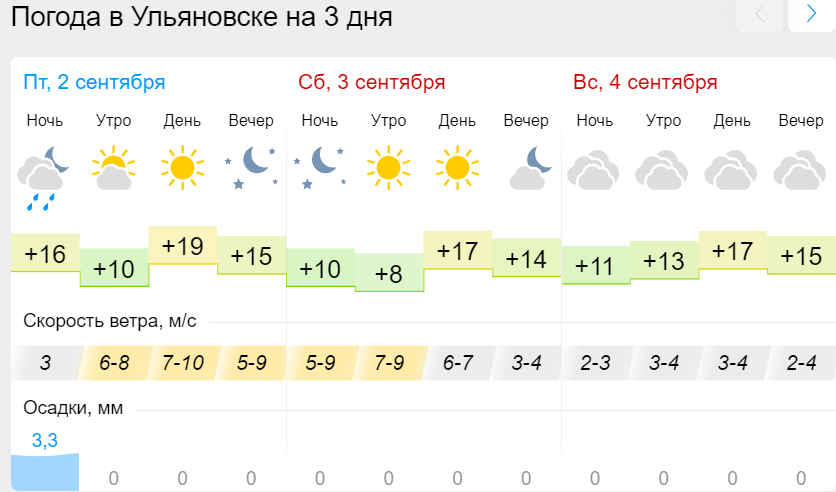 Когда начнется и насколько холодной будет зима 2022-2023 в россии – какая погода будет зимой в москве и санкт-петербурге