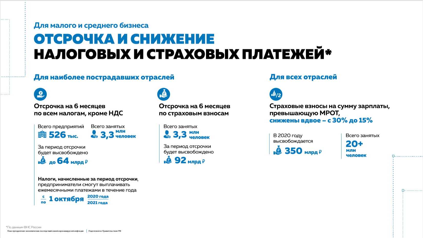 Ярмарки выходного дня в москве в 2022 году