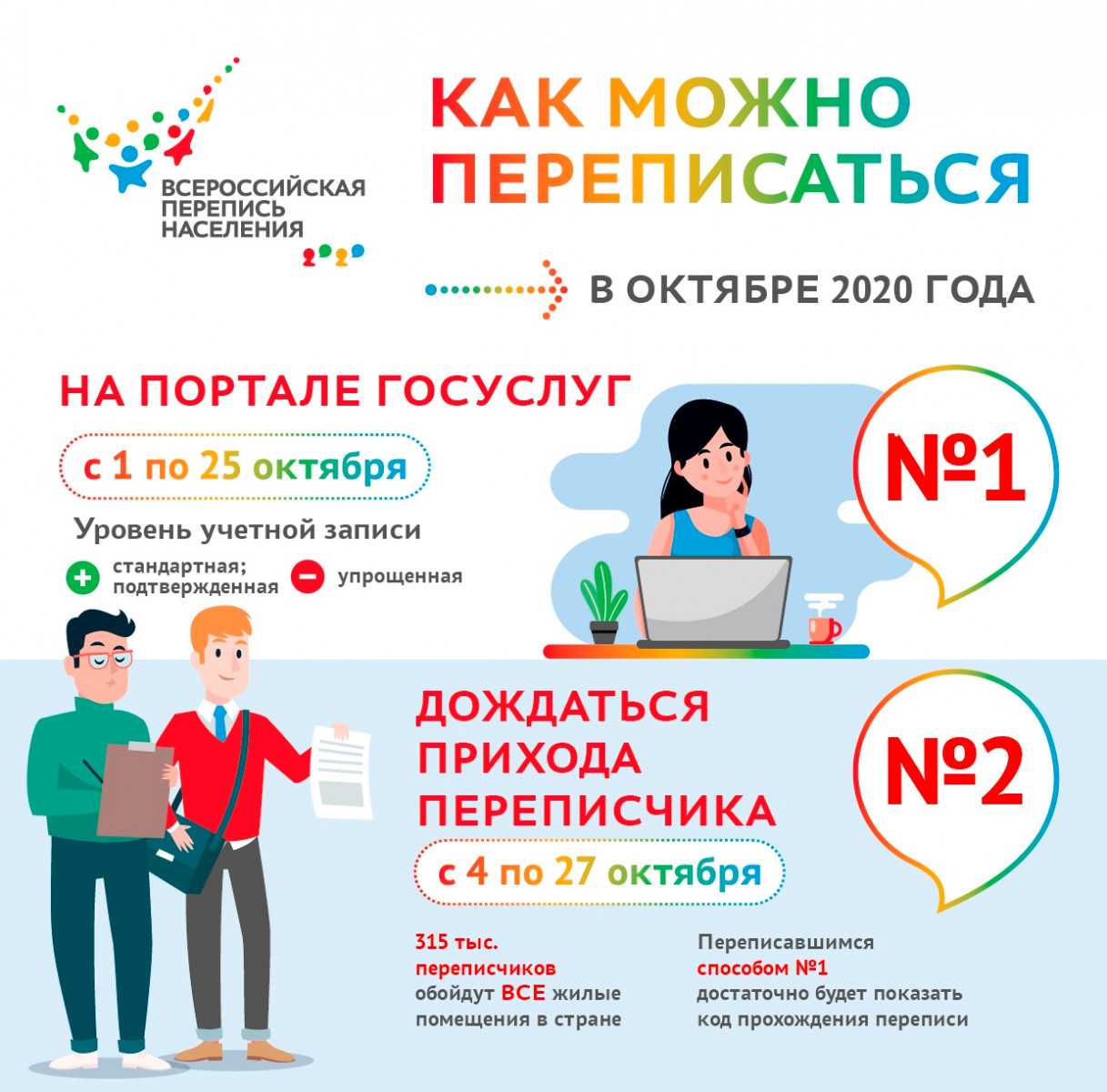 Как волонтеры помогут переписчикам на южном урале?