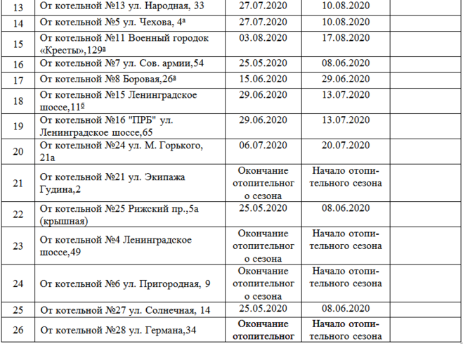 Когда включат отопление в москве осенью 2020 года. список по районам-улица, номер дома