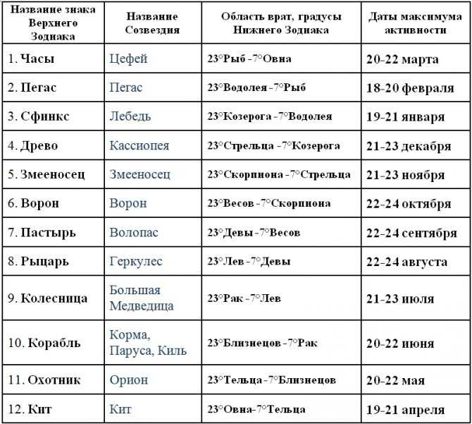 Гороскоп удачи: самые везучие и невезучие знаки зодиака