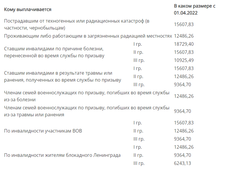 График выплаты пенсии в апреле 2023 года: возможна ли задержка пенсии.как будет начисляться пенсия с 1 апреля .что ожидать пенсионерам ? - новости сегодня