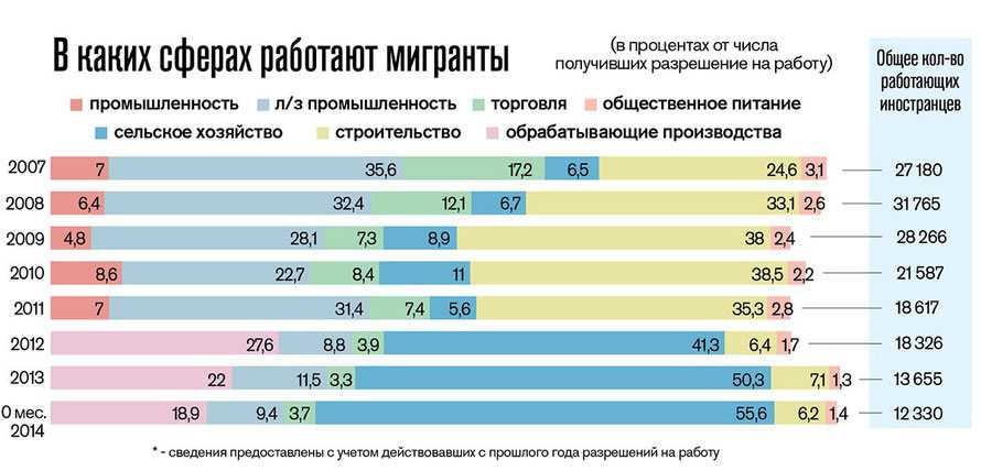 В мвд ожидают продления сроков заморозки документов для мигрантов после 15 сентября
