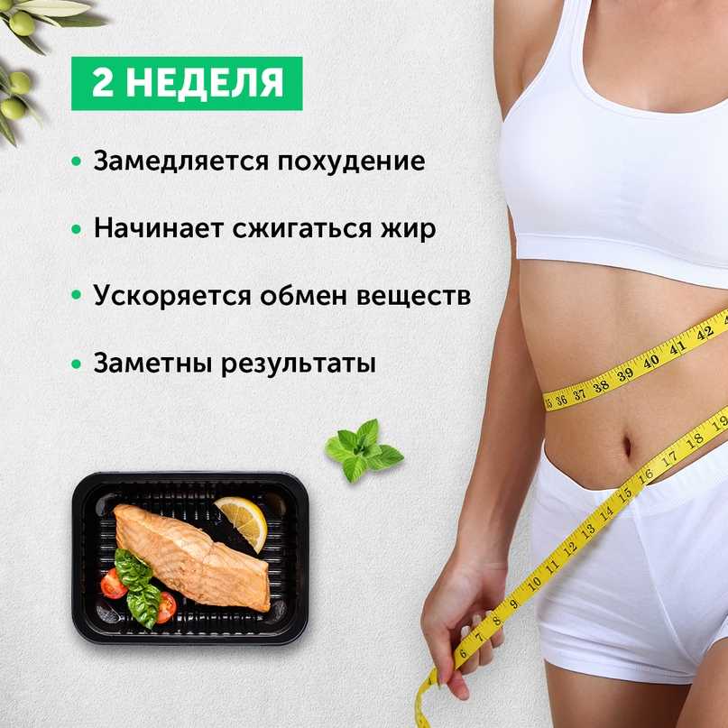Почему нельзя есть после 6 вечера