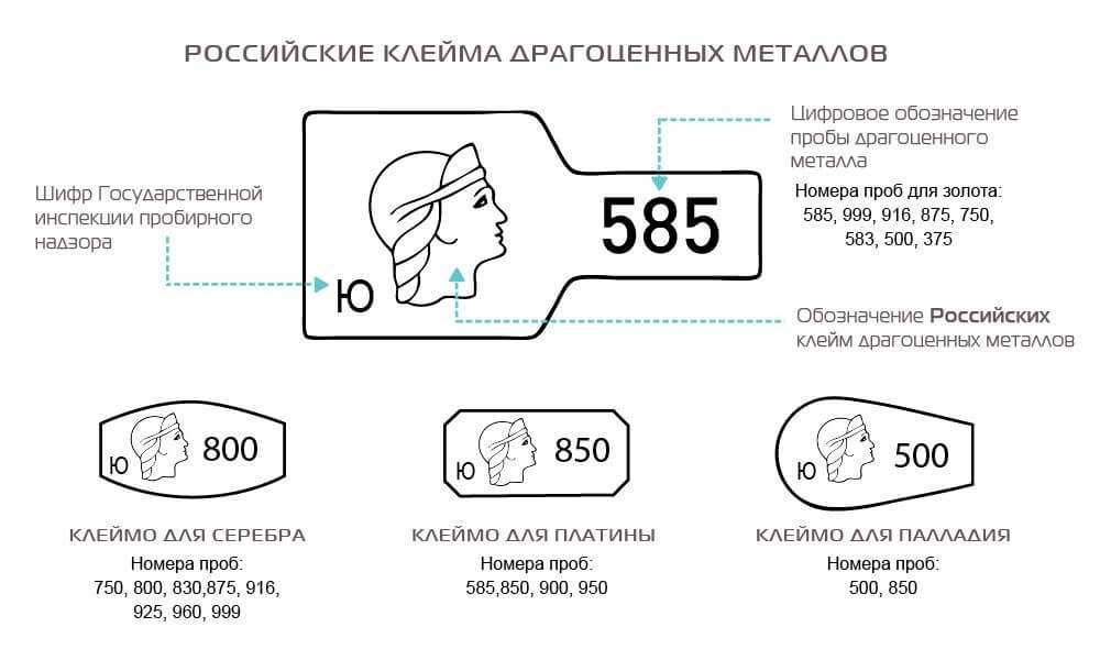 Какие бывают пробы серебра для изготовления ювелирных и серебряных изделий