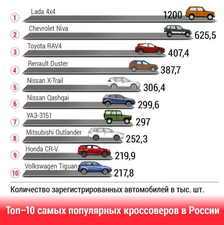 Самые надёжные автомобили российского производства 2021 года