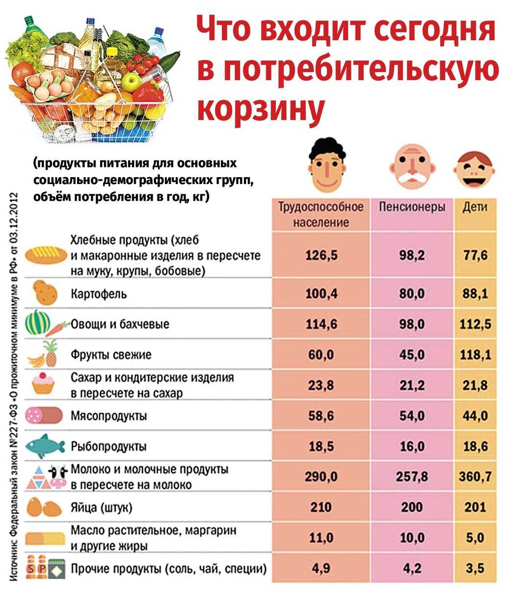Опубликованы данные по средней зарплате и стоимости потребительской корзины в 2022 году. таблица по всем регионам - снн-с какой новости начать?