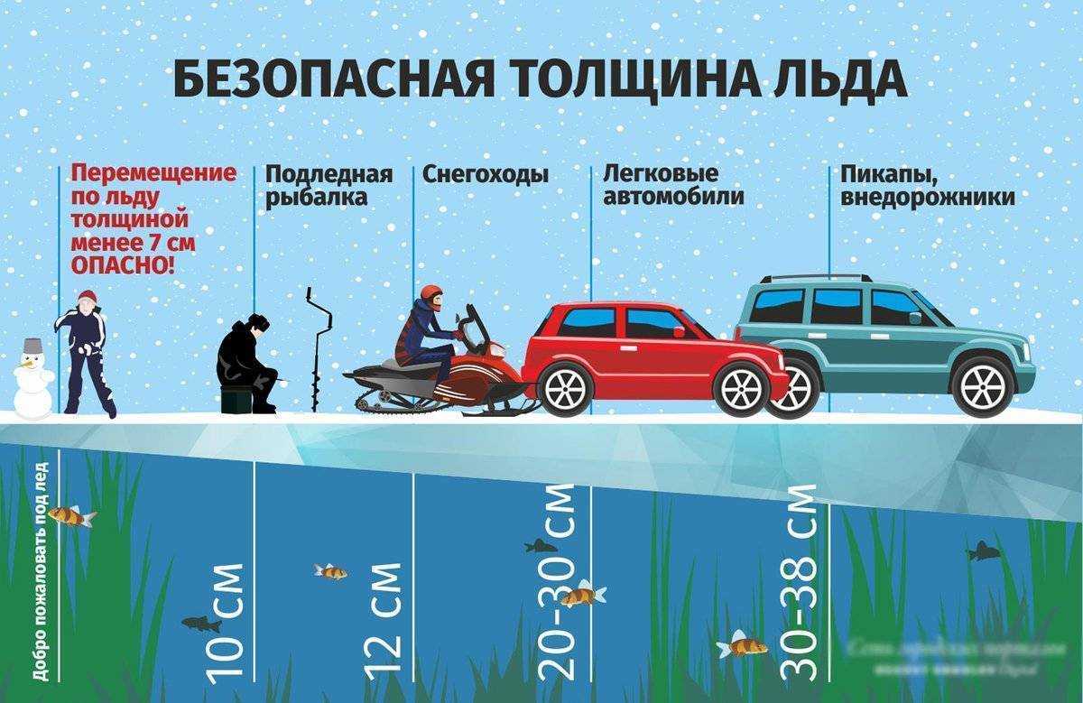 Безопасная толщина льда для человека и зимней переправы