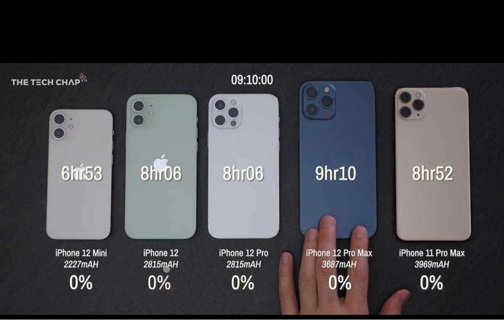 Новый лучше старого: сравнили iphone 12 и iphone 11 pro — wylsacom