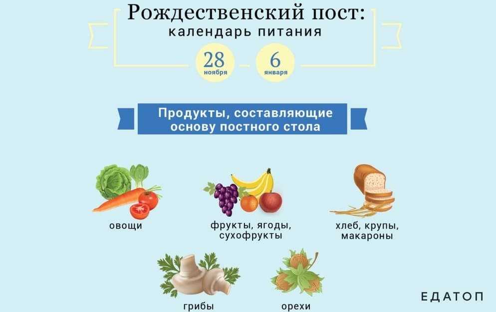 Правила рождественского поста 2018-2019: календарь питания по дням, когда можно рыбу, молитвы