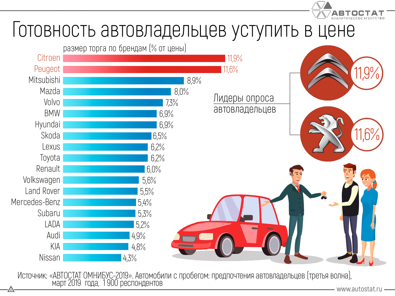 Машины иностранной сборки для россии какие