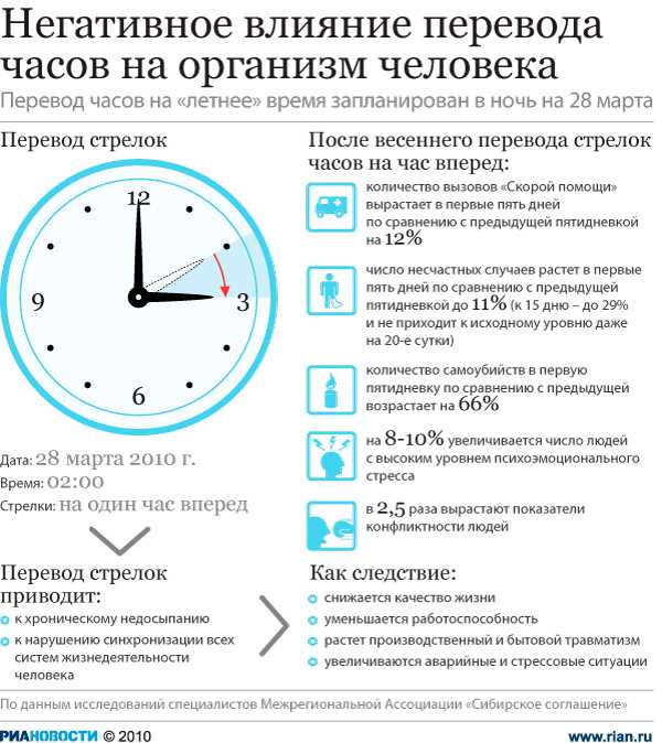 Когда переводят часы на зимнее время 2023