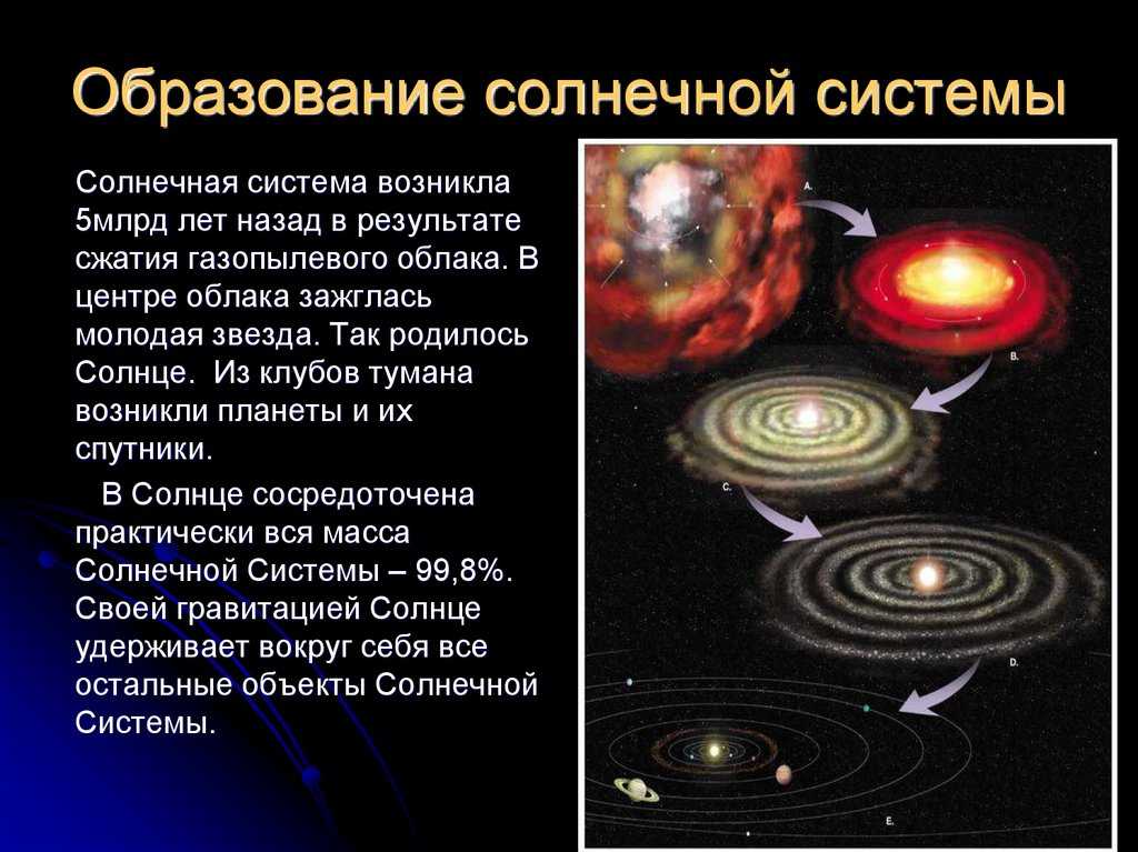 Солнечная система - состав, планеты, формирование, открытие и исследование – sunplanets.info