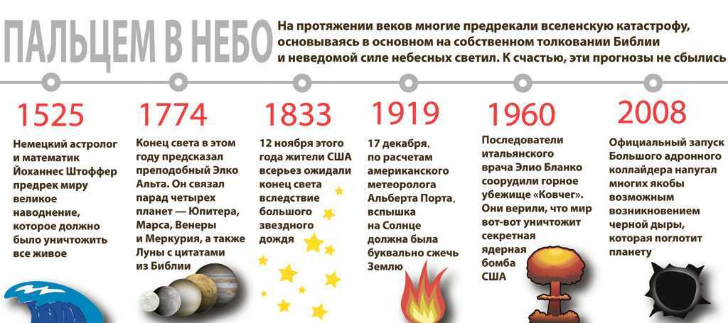 Конец света 3 октября 2019 года состоится или нет, земля столкнется с огромным астероидом