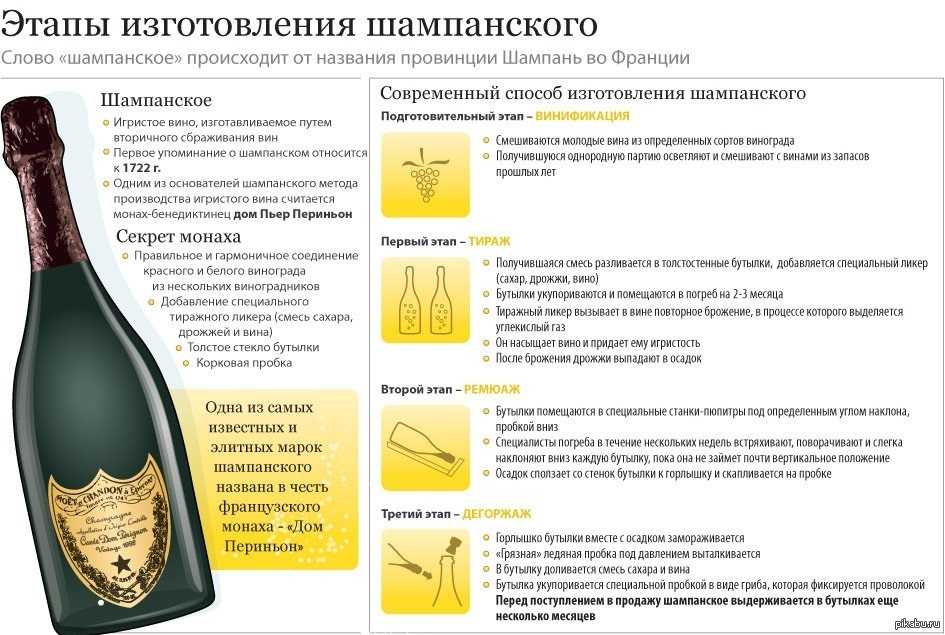 Сколько нужно хранить открытую и закрытую бутылку шампанского