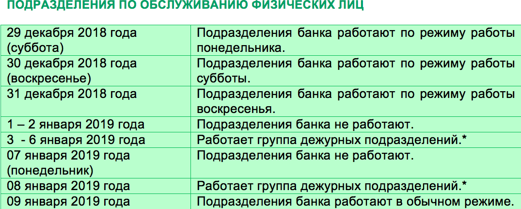 Сбербанк дежурные отделения 4 ноября