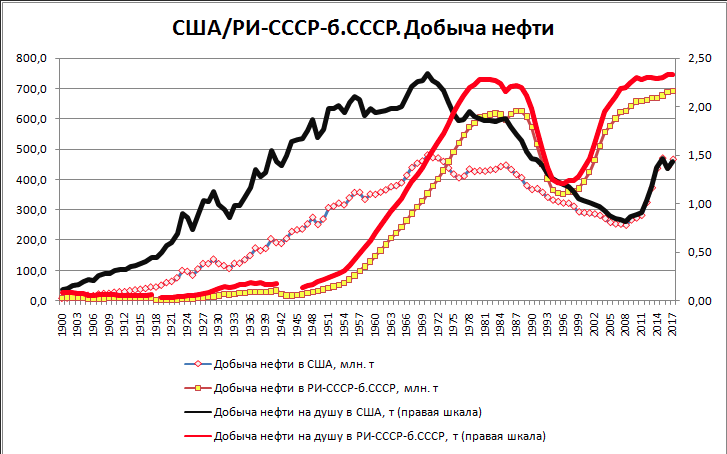 Почему сталин снабжал нефтью союзника гитлера в разгар войны - русская семерка
