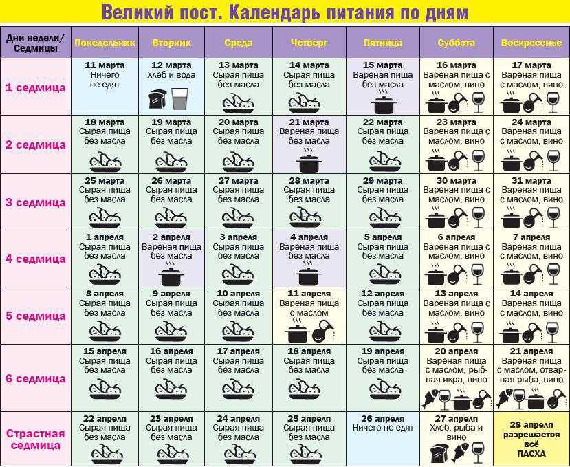 Великий пост в 2023 году + календарь питания по дням, для мирян