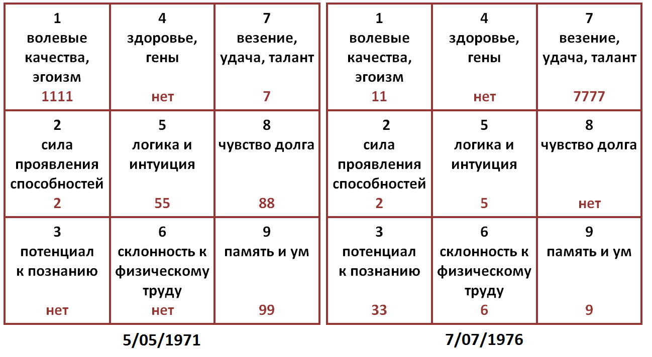 Роковая зеркальная дата апреля 2023: что обязательно нужно сделать 04.04