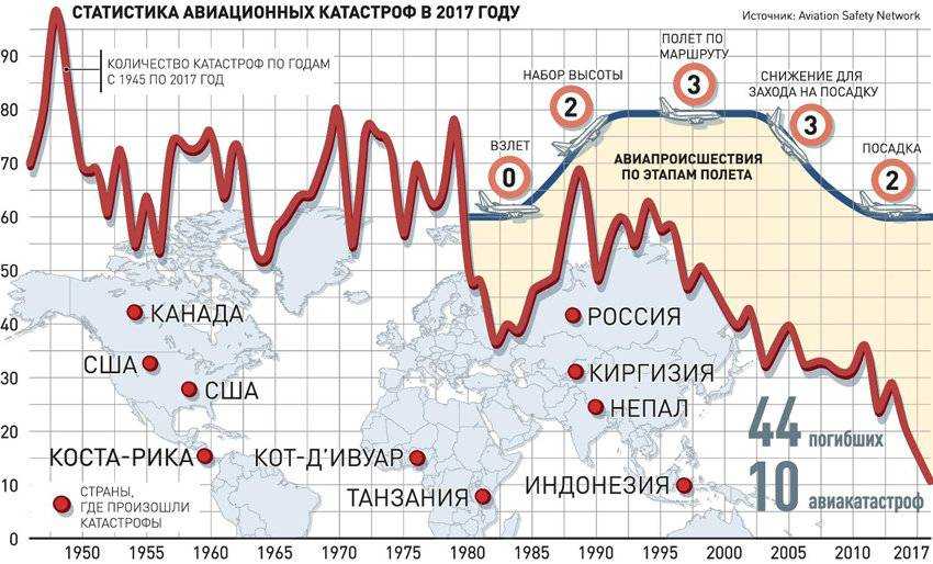10 самых страшных авиакатастроф  современной россии