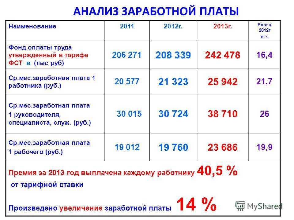 Обсуждение мчс премия в 2023 | zont22.ru