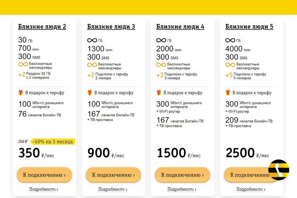 Что с билайном сегодня ноябрь 2021