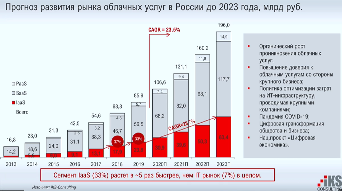 Ит-тренды 2022 года | рбк тренды