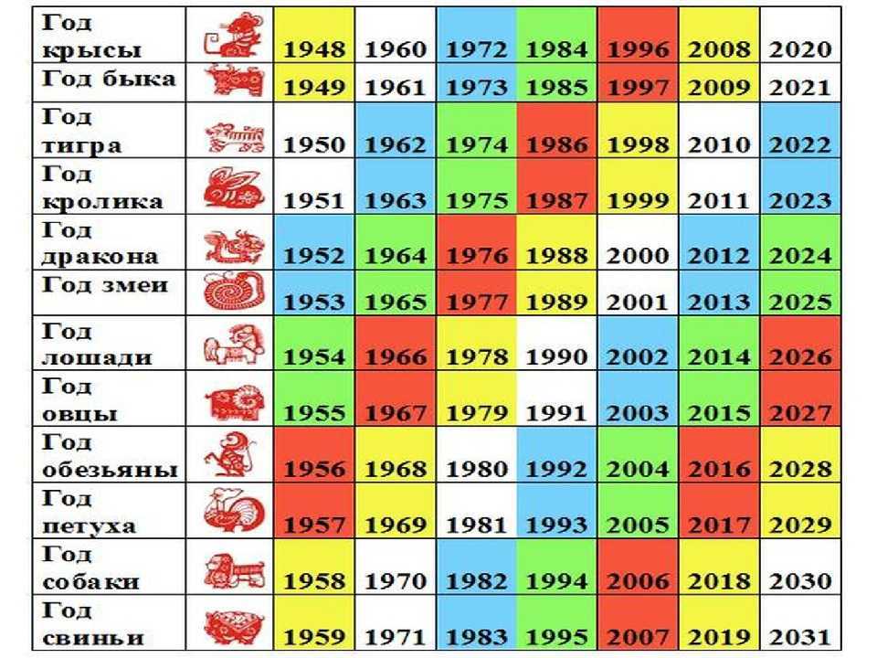 В чем встречать новый 2019 год свиньи по знакам зодиака – модные цвета и стили