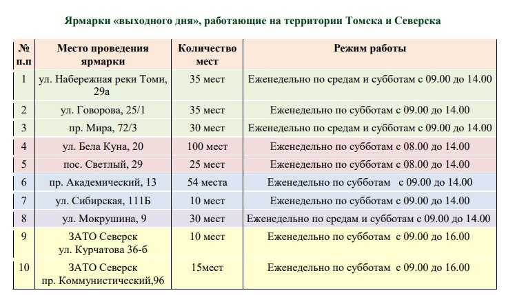 Расписание ярмарок