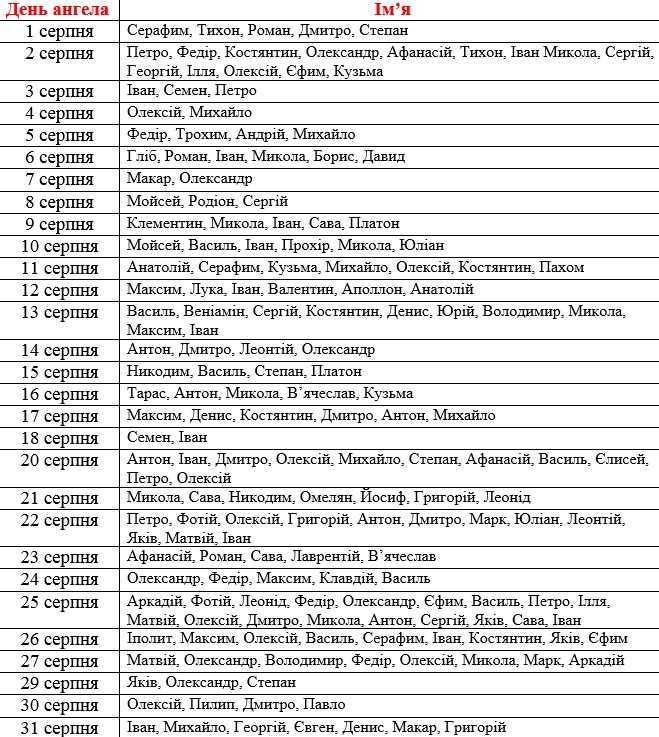 Люди с какими именами празднуют день ангела 23 января 2023 года