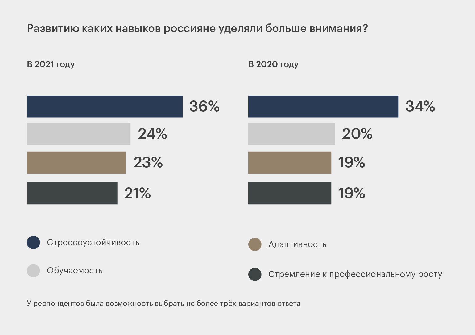 Правила поступления в вузы в 2023/2024 годах: обзор изменений