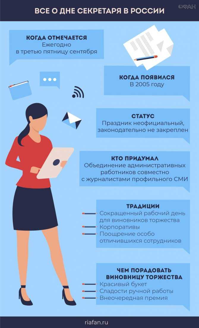 История праздника день офисного работника (секретаря) 20 апреля – интересные факты из истории дня секретаря или дня офисного работника