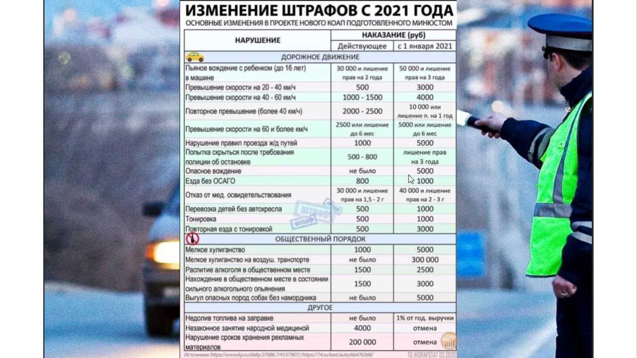 Все про рейды гибдд - какие, когда, как избежать