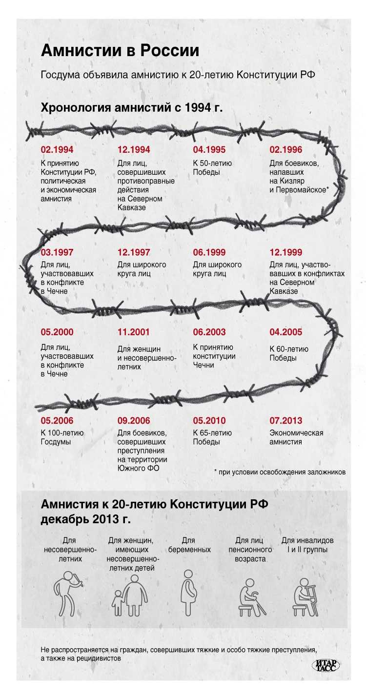Амнистия статья 337. Какие статьи попадают под амнистию. Амнистия в России. Какие статьи попадают под. Амнистии в России какие статьи.