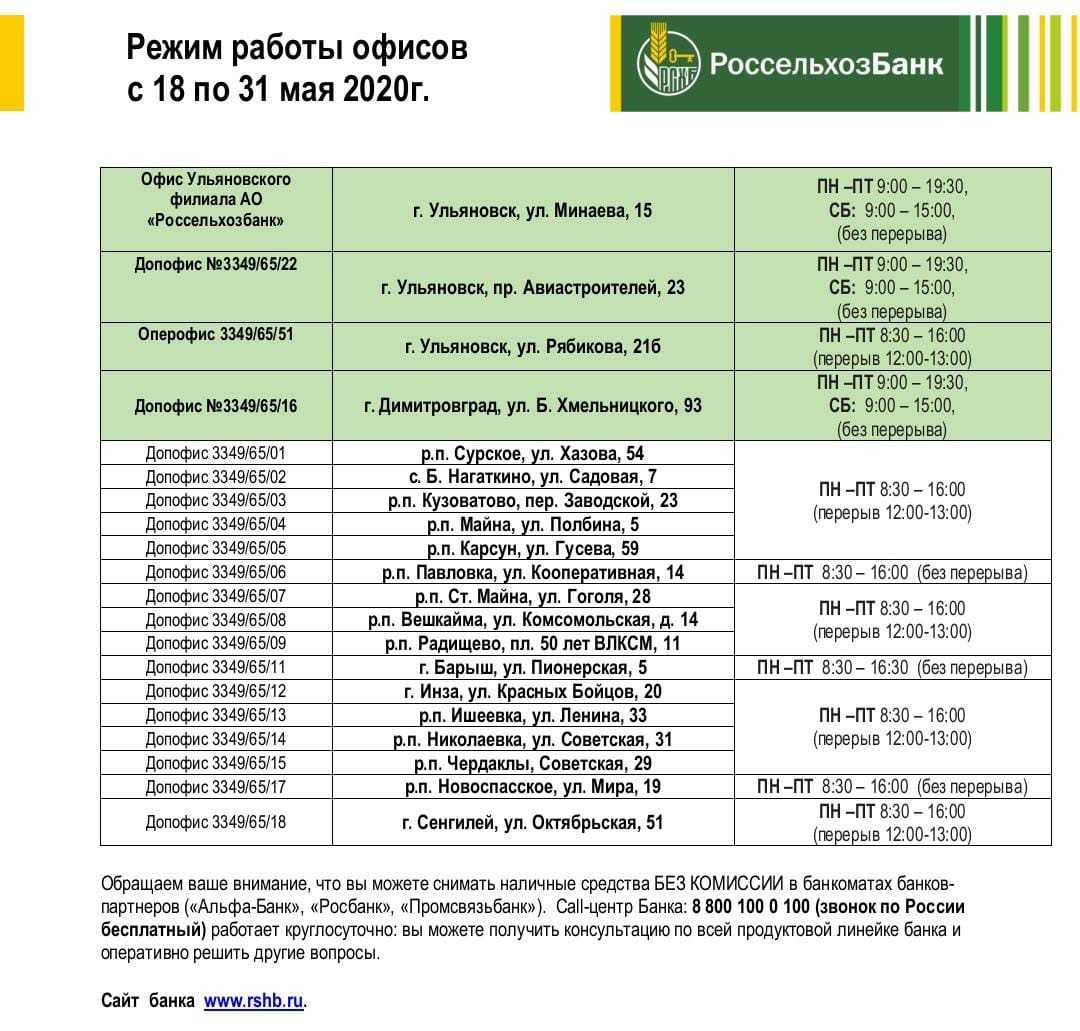 Как работают банки на майские праздники в 2022 году: расписание работы в нерабочие дни, что изменилось в их графике
