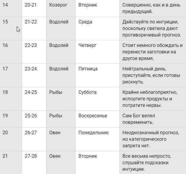 Когда солить капусту в октябре 2021 года по лунному календарю, благоприятные дни для квашения
