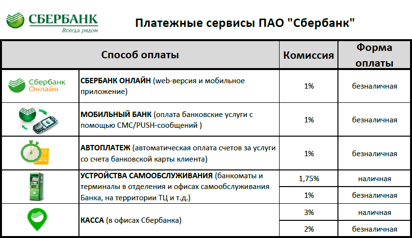 Российские банки будут обслуживать клиентов 30 и 31 декабря 2022 года согласно трудовому кодексу рф