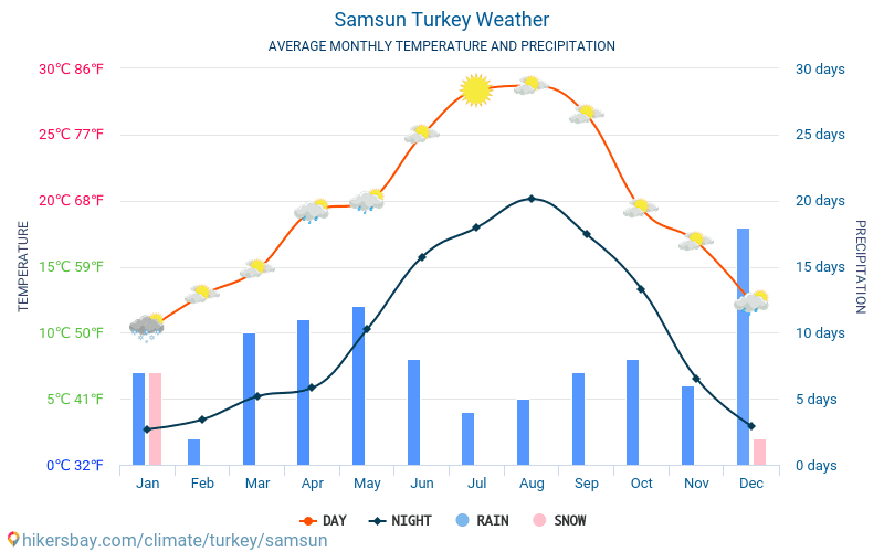 Погода в турции начало мая 2024. Климат в Турции по месяцам. Осадки Турции. Средняя температура в Турции. Температура в Турции по месяцам.