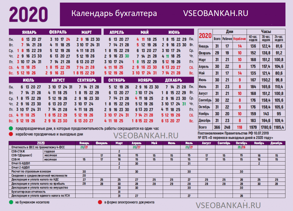 Календарь бухгалтера на 2023. Сроки сдачи отчетности в 2020 году. Календарь бухгалтера на 2021 год сроки сдачи отчетности таблица. Календарь сдачи отчетов бухгалтера на 2020 год таблица. Календарь 2020 бухгалтера отчетность.