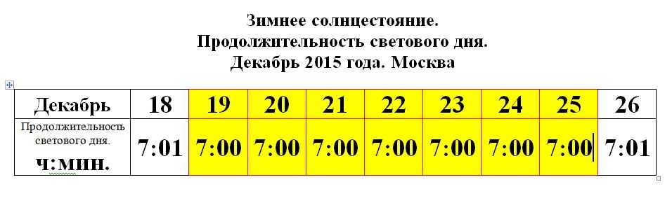 Продолжительность светового дня в мае ставропольский край. Продолжительность светового дня в году. Продолжительность светового дня в декабре. Продолжительность светового дня зимой. Продолжительность светового дея.