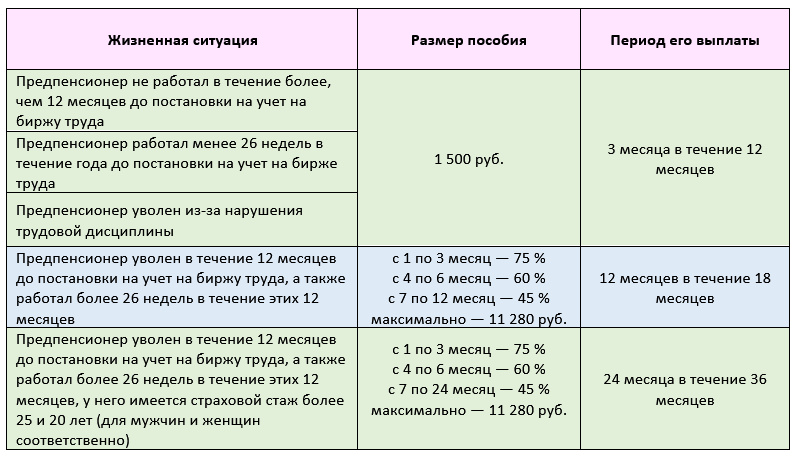 Какие выплаты положены за 50 лет совместной жизни