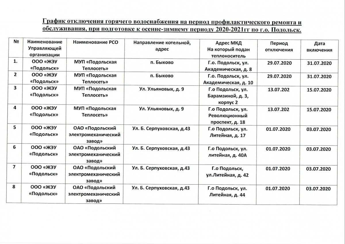 Когда включат отопление в москве осенью 2020 года. список по районам-улица, номер дома - снн-с какой новости начать?