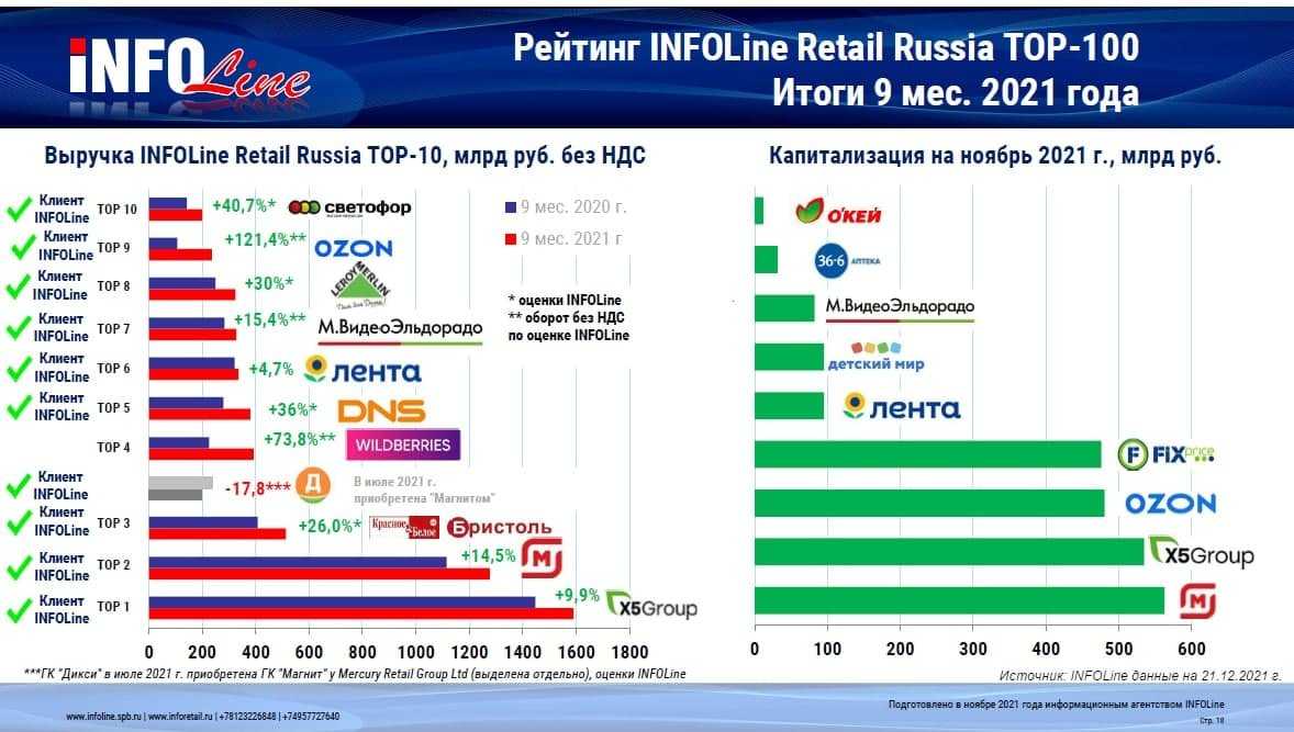 Russian retail show 2024