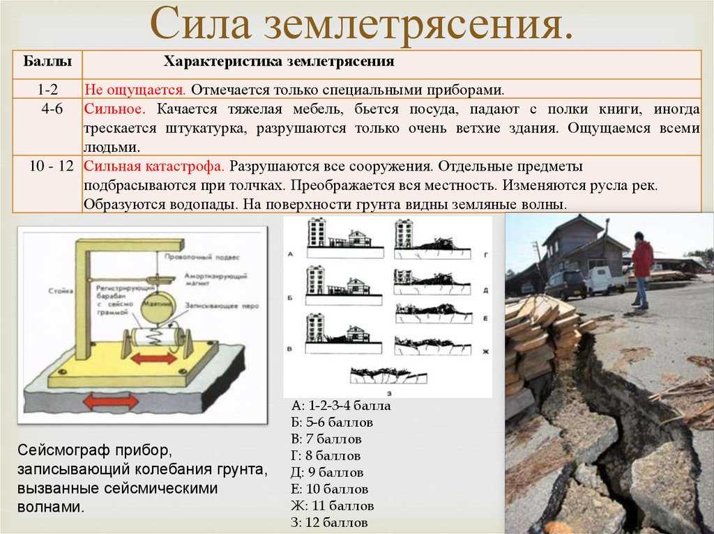 Сейсмолог хугербитс спрогнозировал мегаземлетрясение в марте 2023 года