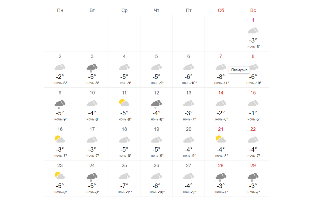 Какая погода зимой. Погода в Туле. Погода на зиму 2022. Прогноз на неделю. Прогноз погоды 10 дней москва московская область