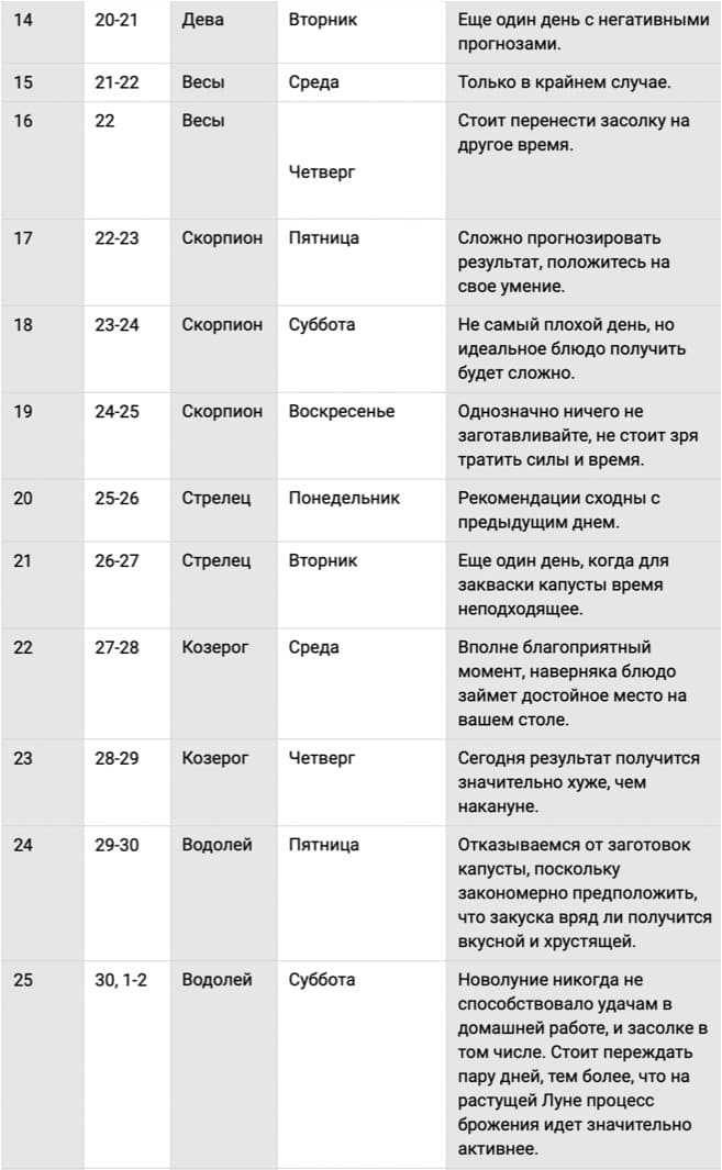Когда солить капусту по лунному календарю в 2021 году?