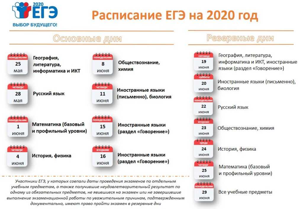Егэ в 2020 году - список обязательных предметов | newsment | дзен