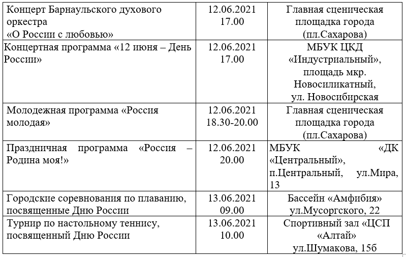 День города сочи 2021: программа мероприятий, будет салют или нет | техно слухи