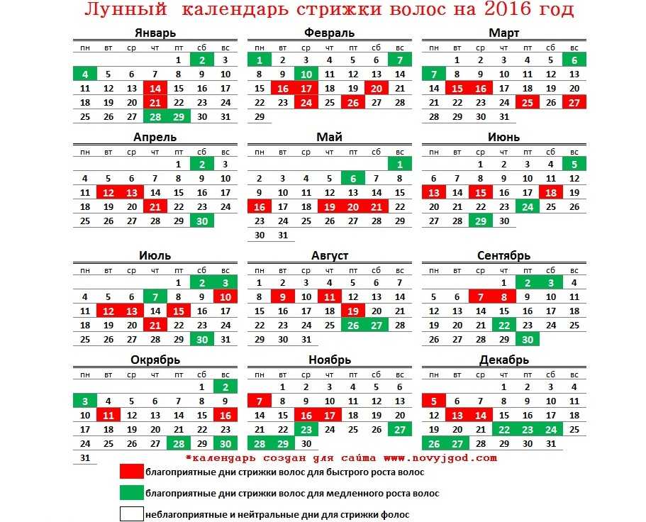 Лунный календарь стрижек на март 2023 года - благоприятные дни